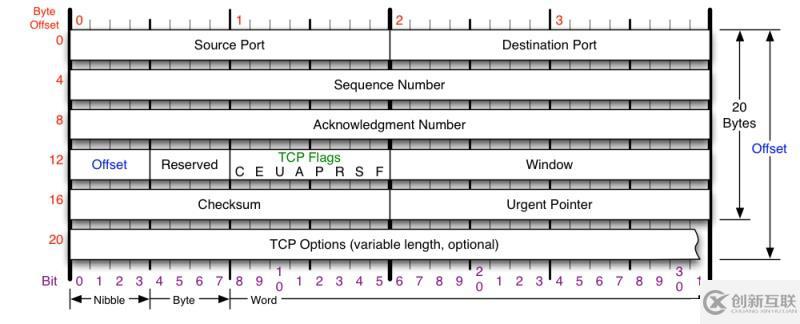 TCP三次握手建立链接与四次挥手断开链接的示例分析