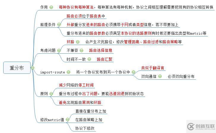 路由重分布知识点