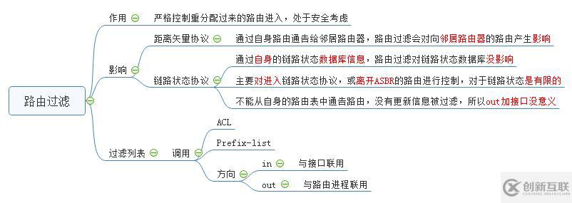 路由重分布知识点