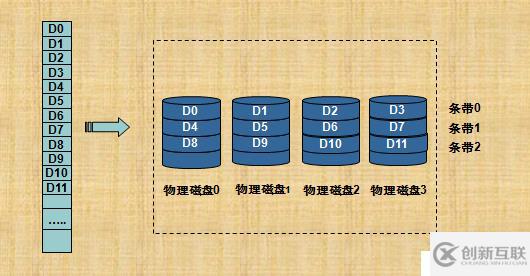 RAID技术介绍和总结