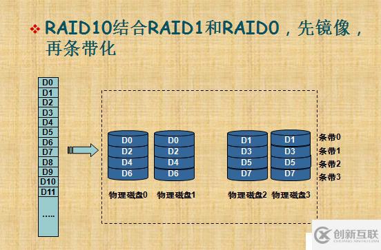 RAID技术介绍和总结