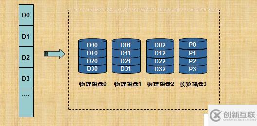 RAID技术介绍和总结