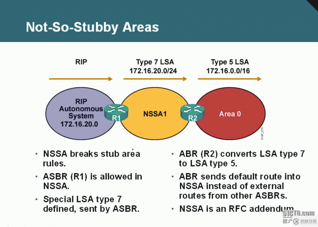 22、OSPF配置实验之特殊区域NSSA