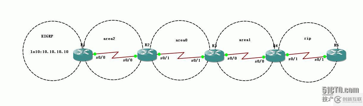 22、OSPF配置实验之特殊区域NSSA