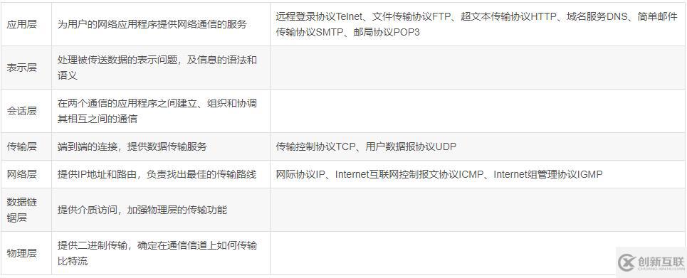 windows网络编程基础知识有哪些