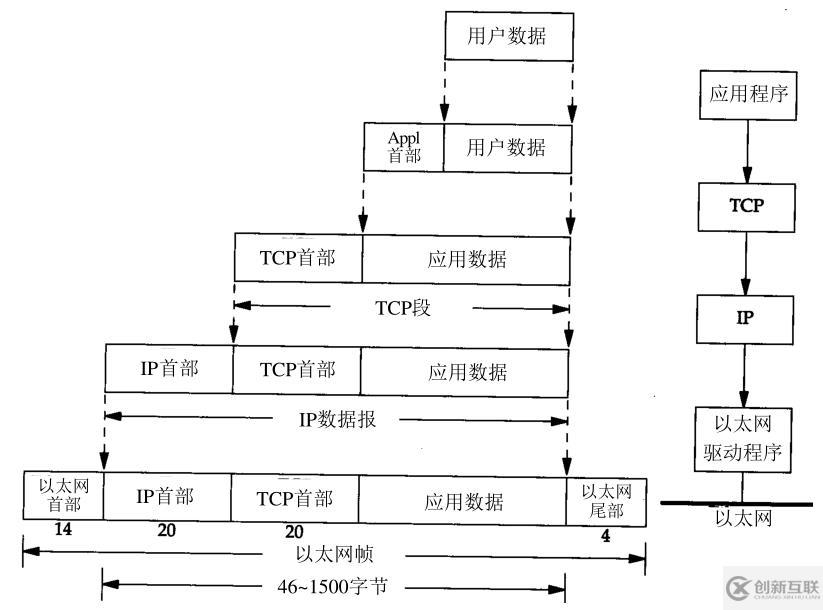 windows网络编程基础知识有哪些