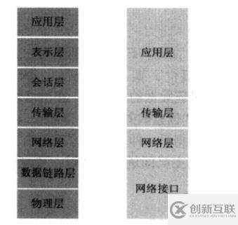 windows网络编程基础知识有哪些