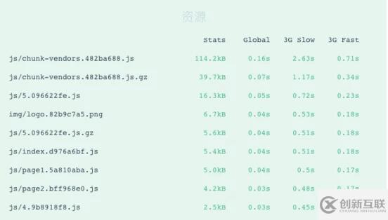 Vue项目整合及优化的示例分析