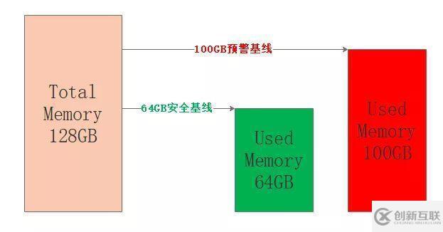 Redis扫盲：浅谈Redis面试必问——工程架构篇