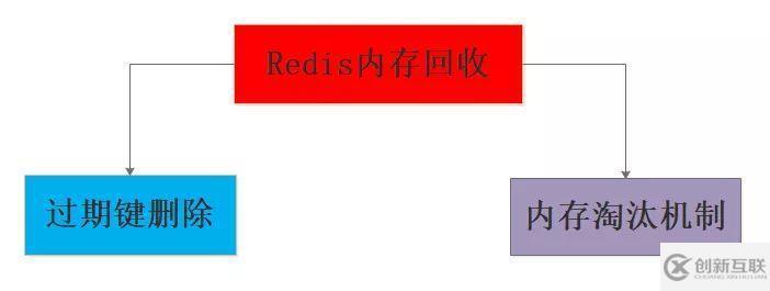 Redis扫盲：浅谈Redis面试必问——工程架构篇