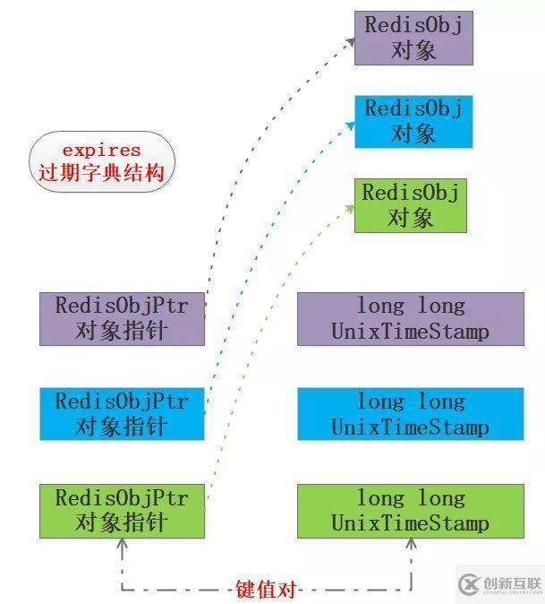 Redis扫盲：浅谈Redis面试必问——工程架构篇