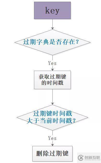 Redis扫盲：浅谈Redis面试必问——工程架构篇