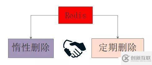 Redis扫盲：浅谈Redis面试必问——工程架构篇