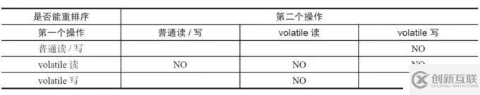 彻底理解volatile，领悟其中奥妙