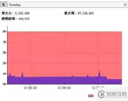 浅谈数据库、JVM、缓存、SQL等性能调优方法和原则