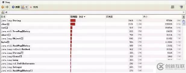 浅谈数据库、JVM、缓存、SQL等性能调优方法和原则