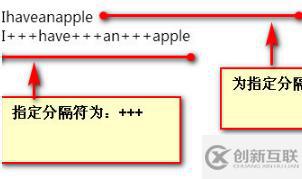 如何将php数字转换为字符串