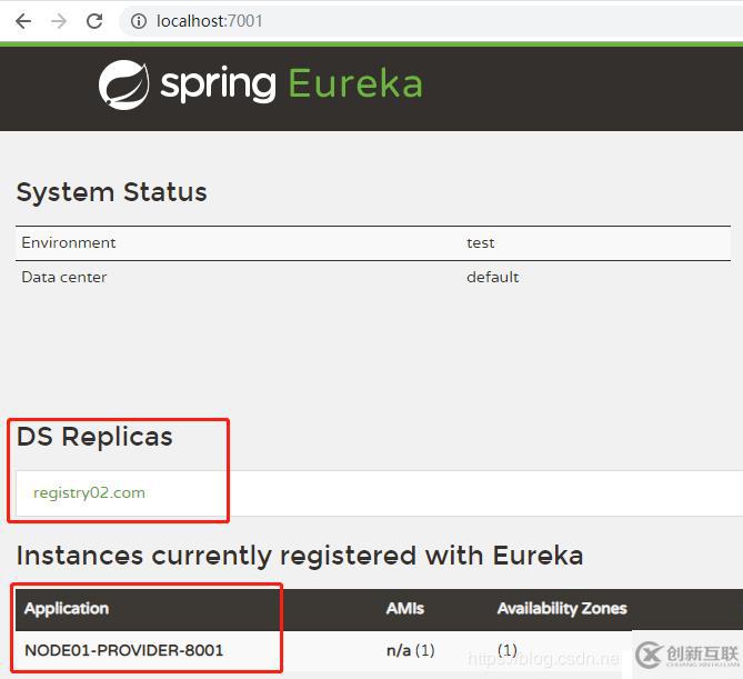 SpringCloud微服务(01)：Eureka组件，管理服务注册与发现