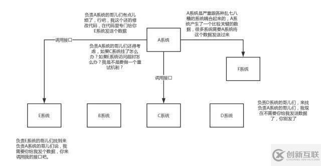 关于消息队列的优缺点，看这篇就行