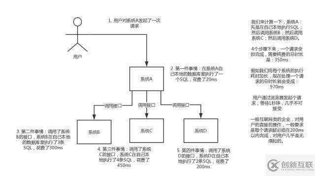 关于消息队列的优缺点，看这篇就行