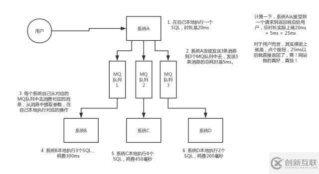 关于消息队列的优缺点，看这篇就行