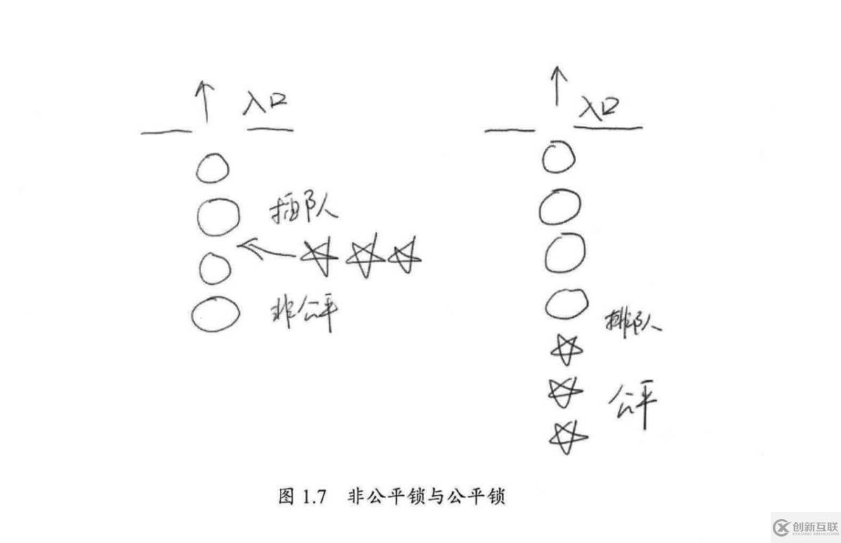 java高并发系列 - 第2天:并发级别