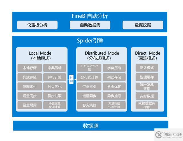 基于Hadoop架构下的FineBI大数据引擎技术原理是什么