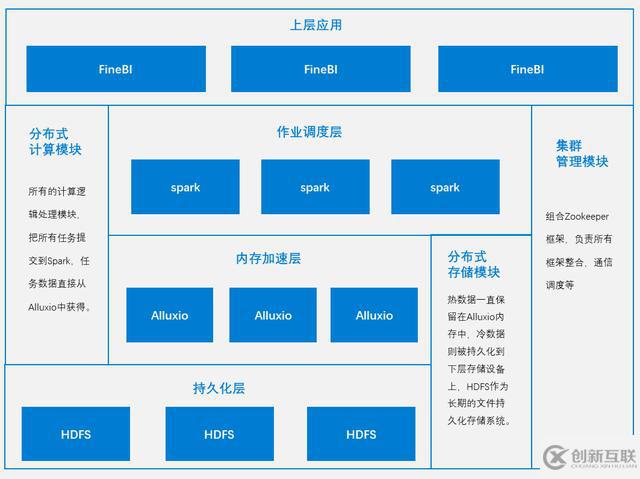 基于Hadoop架构下的FineBI大数据引擎技术原理是什么