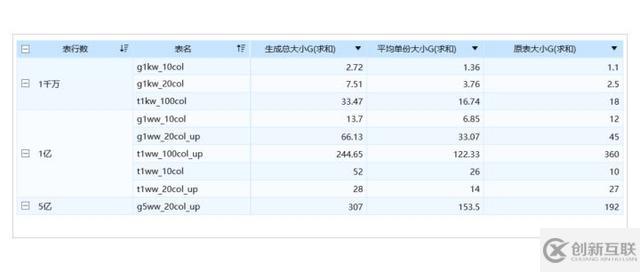 基于Hadoop架构下的FineBI大数据引擎技术原理是什么