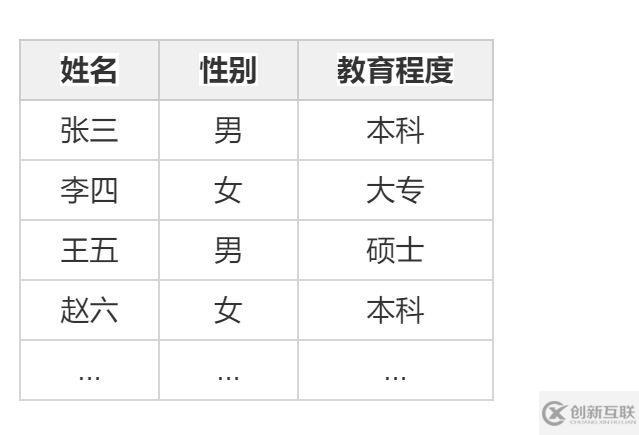 基于Hadoop架构下的FineBI大数据引擎技术原理是什么