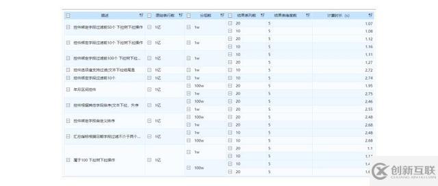 基于Hadoop架构下的FineBI大数据引擎技术原理是什么