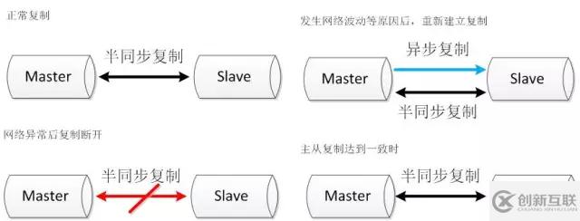 10款常见MySQL高可用方案选型解读