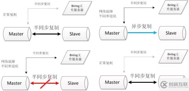 10款常见MySQL高可用方案选型解读