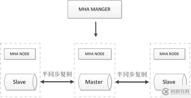 10款常见MySQL高可用方案选型解读