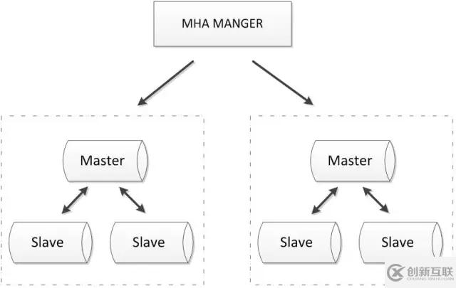 10款常见MySQL高可用方案选型解读