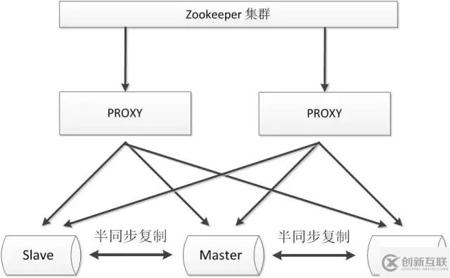 10款常见MySQL高可用方案选型解读