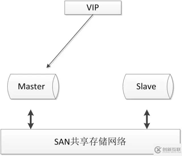 10款常见MySQL高可用方案选型解读