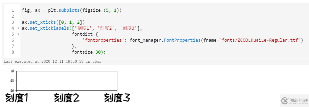 matplotlib字体设置方法