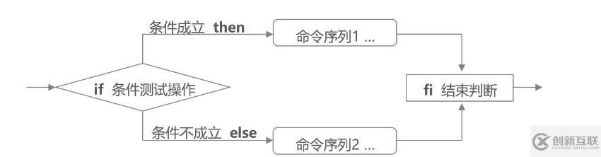 Shell编程——条件判断（2）