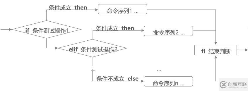 Shell编程——条件判断（2）