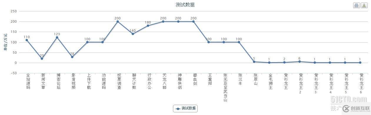 js图表控件：highcharts的应用(三)