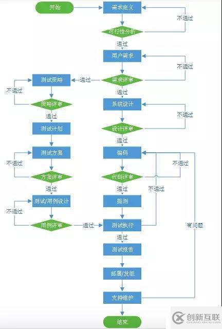 软件生命周期详解