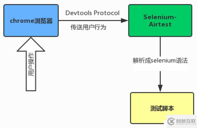 airtest自动化测试工具快速入门