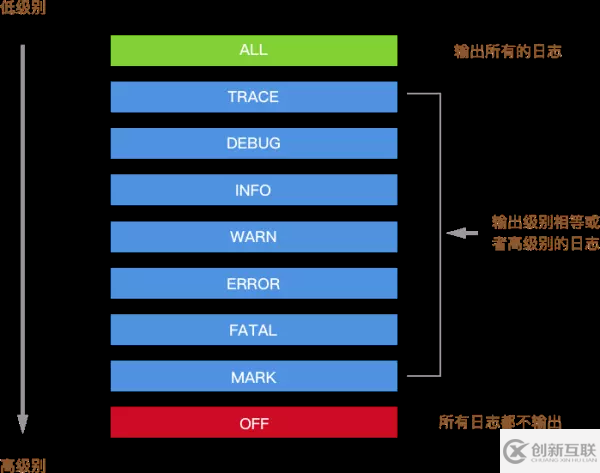 Koa日志中间件封装开发的示例分析