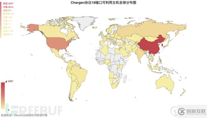 如何实现DDoS反射放大攻击的全球探测分析