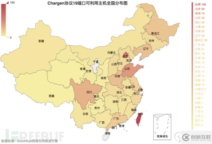 如何实现DDoS反射放大攻击的全球探测分析