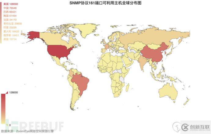 如何实现DDoS反射放大攻击的全球探测分析