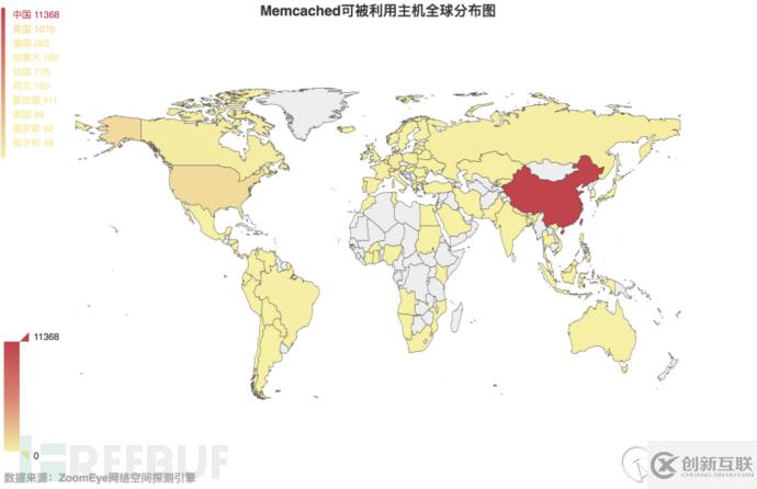 如何实现DDoS反射放大攻击的全球探测分析