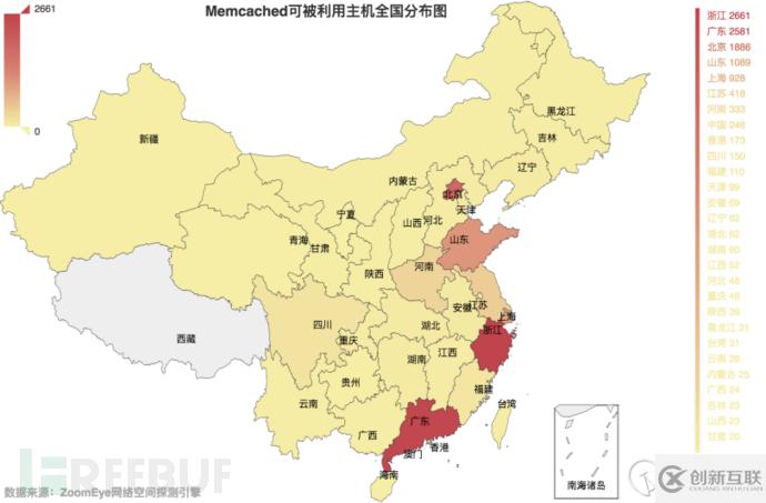 如何实现DDoS反射放大攻击的全球探测分析