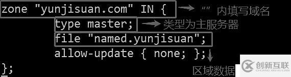 DNS域名解析服务（正向解析、反向解析、主从同步）